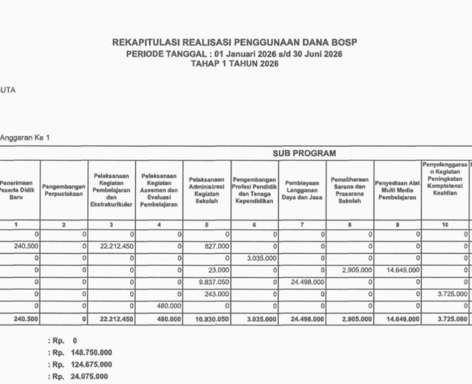 LAPORAN REKAPITULASI REALISASI PENGGUNAAN DANA BOS REGULER TAHAP I TAHUN 2026
